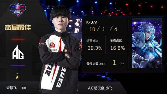 尼的尴尬局